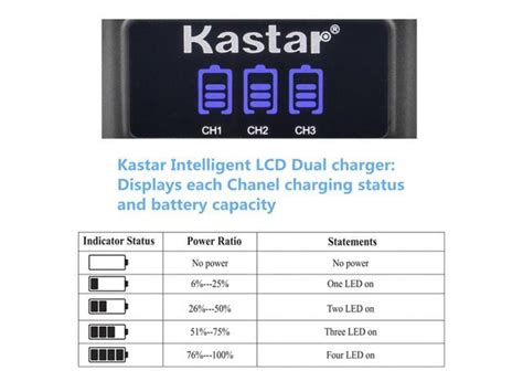 Kastar Pack Np Bx Battery And Lcd Triple Usb Charger Compatible With