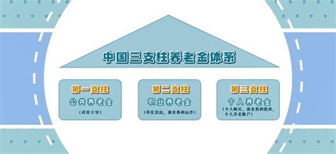 个人养老金制度 Vs 每月缴纳养老保险，区别在哪？养老知多少·第十五期 21经济网