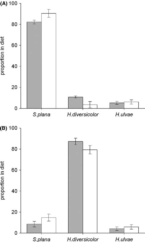 Sex‐biases In Distribution And Resource Use At Different Spatial Scales