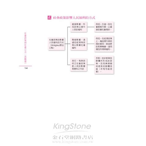 圖表式 社會政策與社會立法含概要二版－金石堂