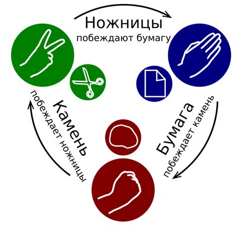 Камень, ножницы, бумага — Рувики