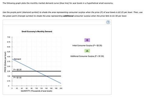 Solved 4. Consumer surplus for an individual and a market | Chegg.com