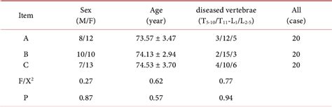 Table From The Clinical Effect Of Zoledronic Acid Combined With