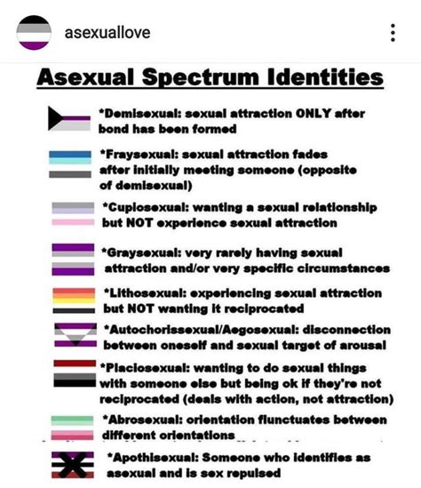 Asexual Spectrum Identities R Asexuality