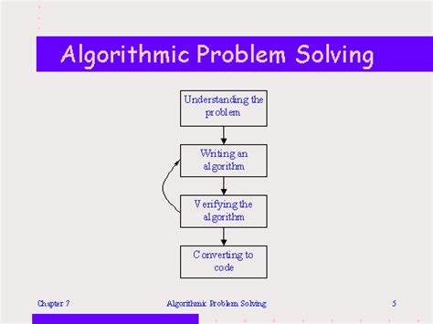 Algorithmic Problem Solving