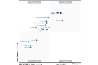 Project Nombrado L Der En El Magic Quadrant De Gartner