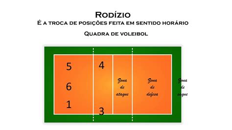 Sistema De Rodizio De Voleibol Fdplearn