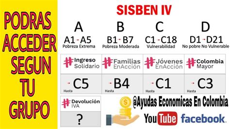 Qu Significa La Letra B En El Sisben Beneficios Del Sisben