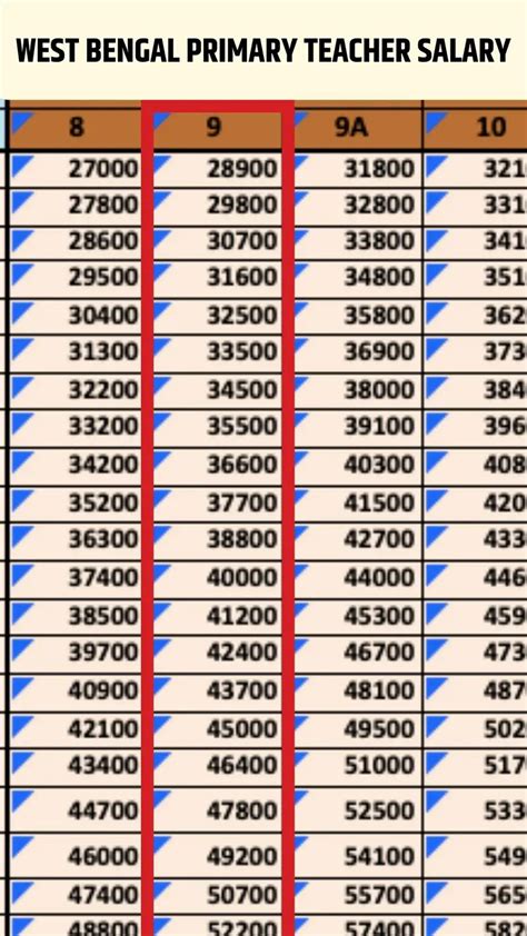 West Bengal Teacher Salary Primary High School Monthly Pay Slip