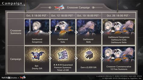 Premium Summons Oathbound Belle Event Nier Re In Guide