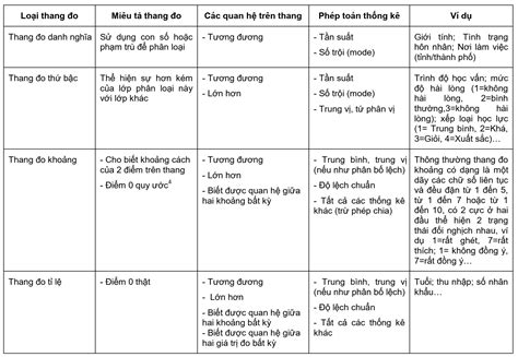 Thang O Trong Nghi N C U Khoa H C L G Kh M Ph B M T C Ng C O