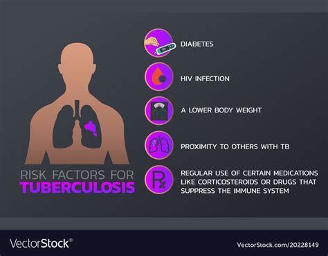 Tuberculosis Icon Design Infographic Health Vector Image