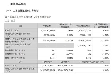 V观财报｜科大讯飞第三季度净利同比降超八成公司人工智能产品