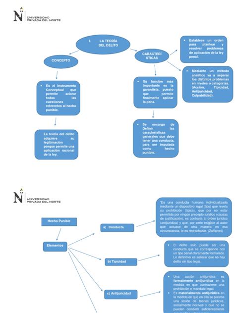 Teoría Del Delito Mapa Conceptual Derecho Penal Delito