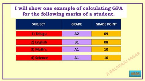 10th Class Grade Point Average Gpa How To Calculate Gpa Of 10th