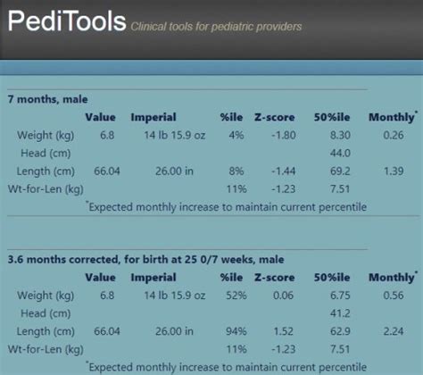 Peditools Growth Chart A Visual Reference Of Charts Chart Master