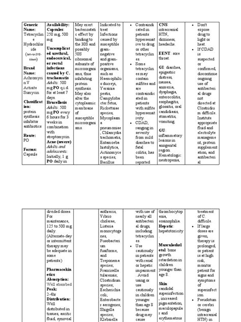 Tetracycline Drug Study Pdf Medical Specialties Epidemiology