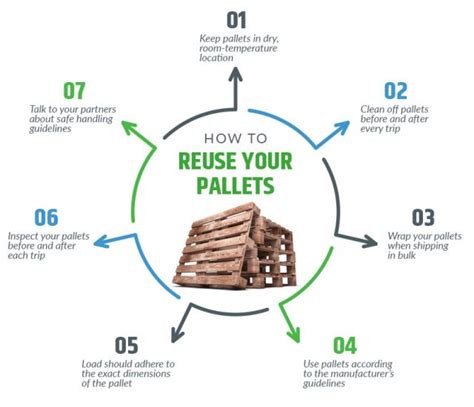 How To Reuse Pallets In The Food Industry Container Exchanger