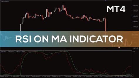 RSI On MA Indicator For MT4 BEST REVIEW YouTube