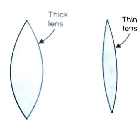 Innovative lens tech will power the next sim2 5