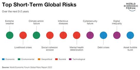 Global Risks Report Reveal Top Threats What Can We Do World