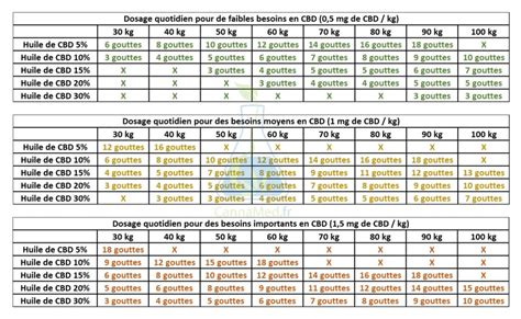 Tableau D Équivalence Huile Meteor