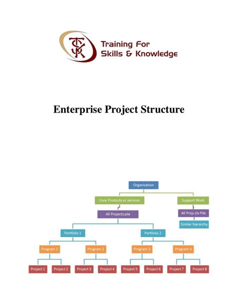 Enterprise Project Structure