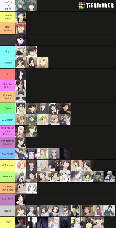 All Fruits Basket Characters Tier List Community Rankings TierMaker