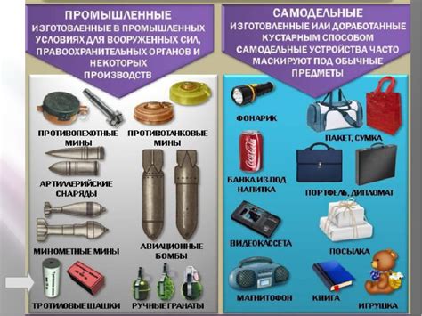 Виды взрывчатки: Взрывчатые вещества и взрывные устройства