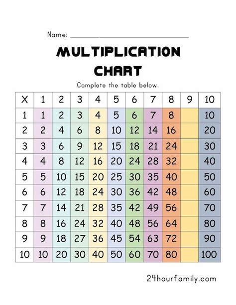 Printable Math Charts For Kids