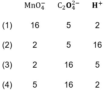 MCQs Of Redox Reactions For NEET Learn UP Board