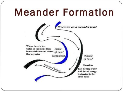 Meandering River Formation