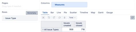 Custom Jira Reports How To Create Jira Reports With Eazybi