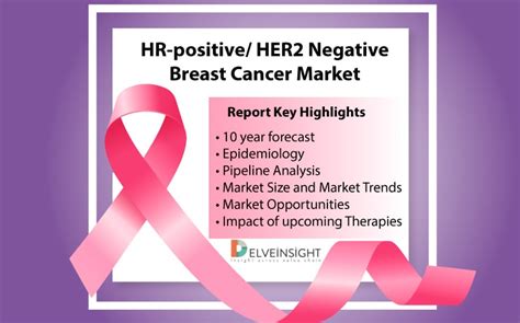 Global Hr Her2 Breast Cancer Market Scenario Delveinsight