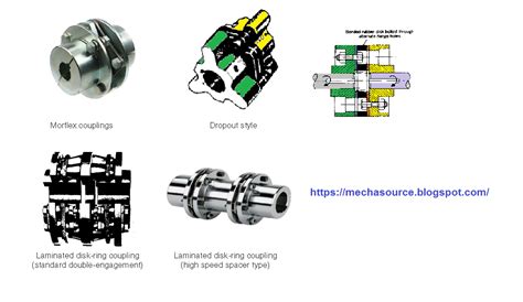 An Introduction To Shaft Coupling Types