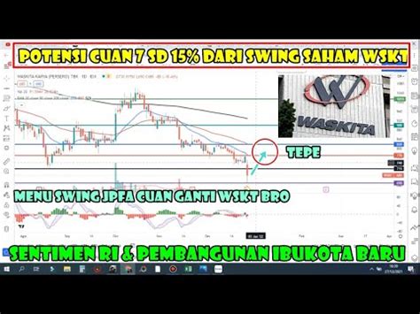 Potensi Cuan Sd Dari Swing Saham Wskt Sentimen Ri Dan