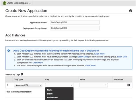 How To Use Jenkins And Aws Code Deploy As A Ci Cd Tool Cuelogic An