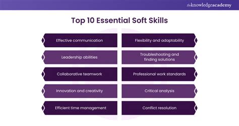 Soft Skills Examples For Aspiring Professionals