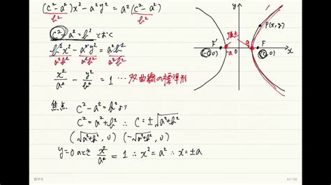 数学Ⅲ 20 第2章 式と曲線 3 A 双曲線の方程式 YouTube