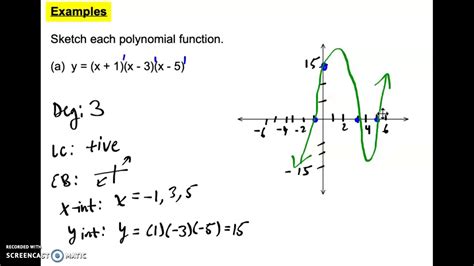 Sketching Polynomial Functions Youtube