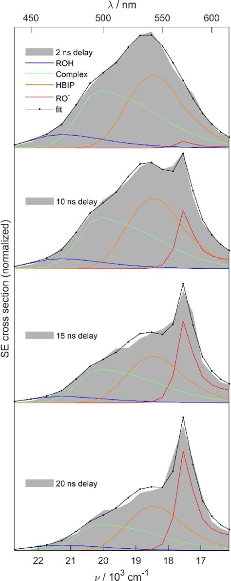 Spectral Decomposition Of The Time Resolved Fluorescence Spectra