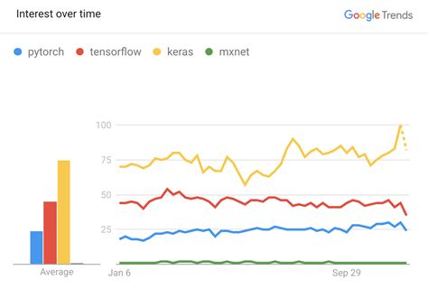 Bytepawn Marton Trencseni Tag Pytorch