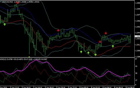 15 Min Forex Scalping Strategy 2025 Mt4mt5 Free Download