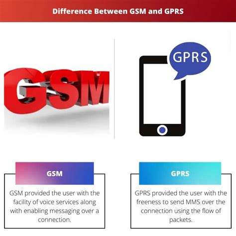 Gsm Vs Gprs Difference And Comparison