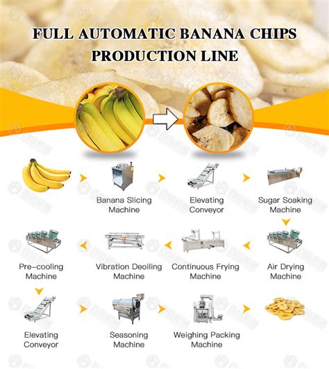 Plantain Chips Banana Flour Production Line Equipment Banana Powder