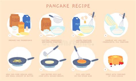 Flat Recipe Steps Of Baking Pancakes For Breakfast Mixing Ingredient