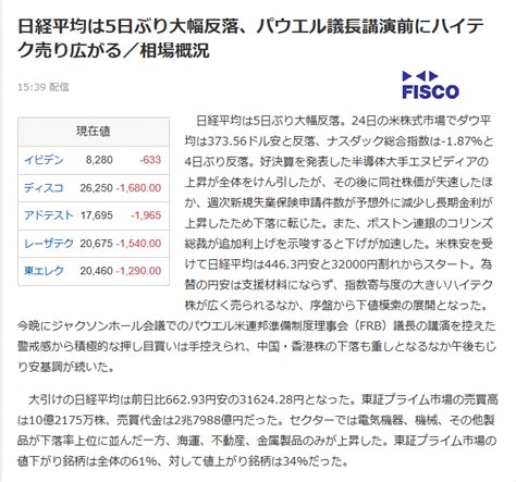 株式 株価 日経平均株価 662 大幅反落 パウエル議長講演前にハイテク株売り広がる 悠遊自適 パート2