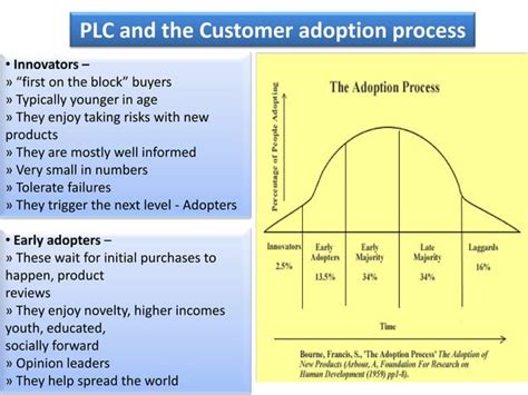 Product Life Cycle And Marketing Strategy