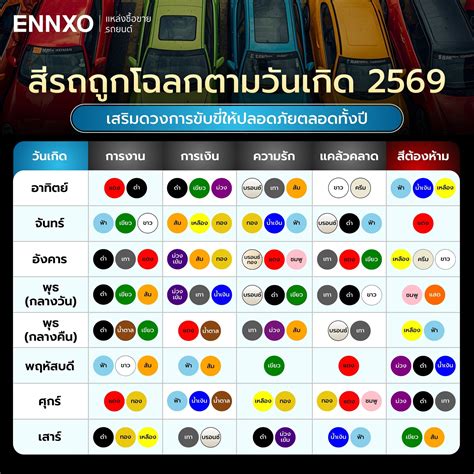 สีรถถูกโฉลก ตามวันเกิด 2569 โฉลกสีรถมงคลทั้งผู้หญิง ผู้ชาย | ENNXO