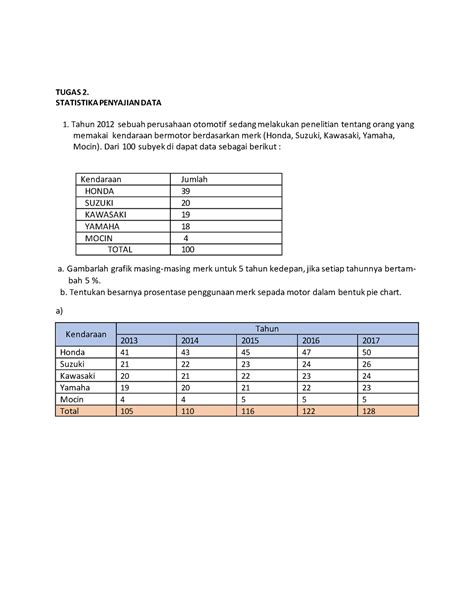 Tugas 2 Statistik Tahun 2012 Sebuah Perusahaan Otomotif Sedang